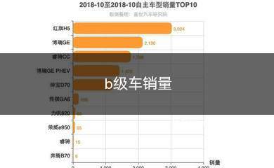 b级车销量排行(b级车销量)