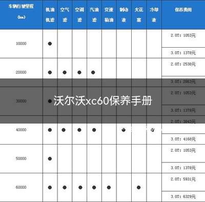 沃尔沃xc60保养手册(沃尔沃xc60保养手册指南)