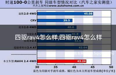 四驱rav4怎么样(四驱rav4优缺点)