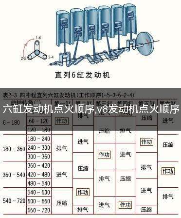 六缸发动机点火顺序(六缸发动机点火顺序是)