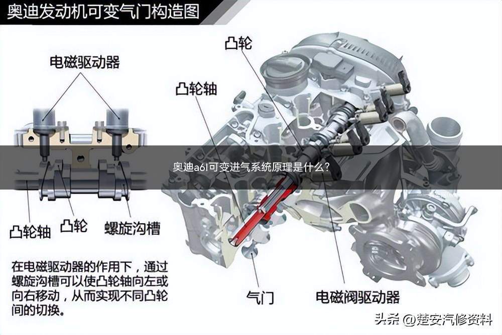 奥迪a6l可变进气道工作原理(奥迪a6l可变进气歧管有什么作用)